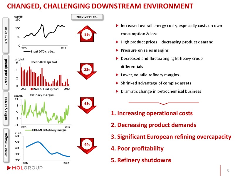 Analyst Day – Mol Group – slide 61