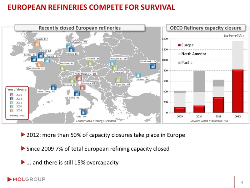 Analyst Day – Mol Group – slide 62