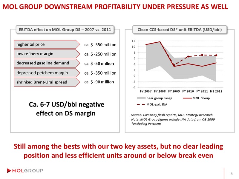 Analyst Day – Mol Group – slide 63