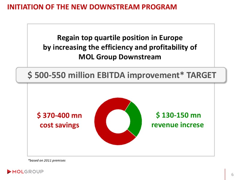 Analyst Day – Mol Group – slide 64