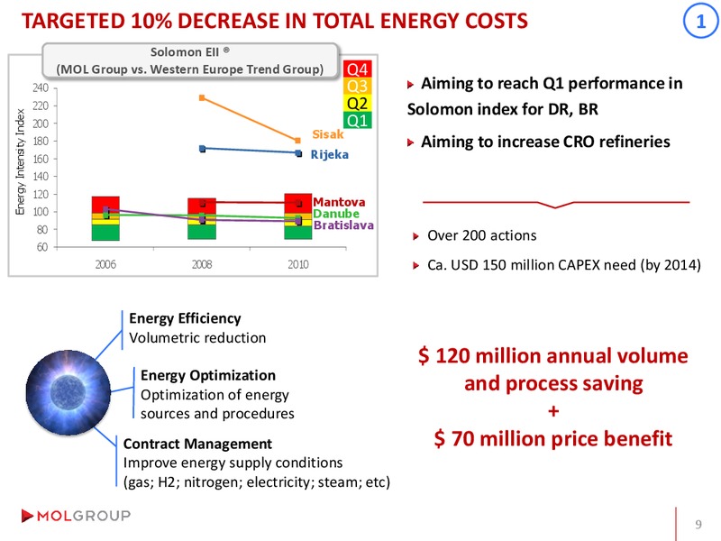 Analyst Day – Mol Group – slide 67
