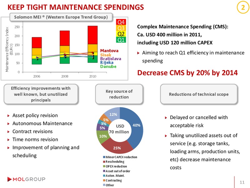 Analyst Day – Mol Group – slide 69