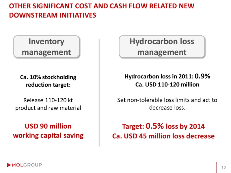Analyst Day – Mol Group – slide 70