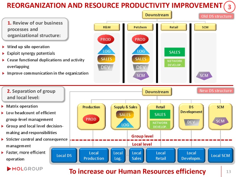 Analyst Day – Mol Group – slide 71