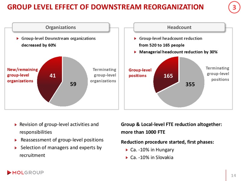 Analyst Day – Mol Group – slide 72