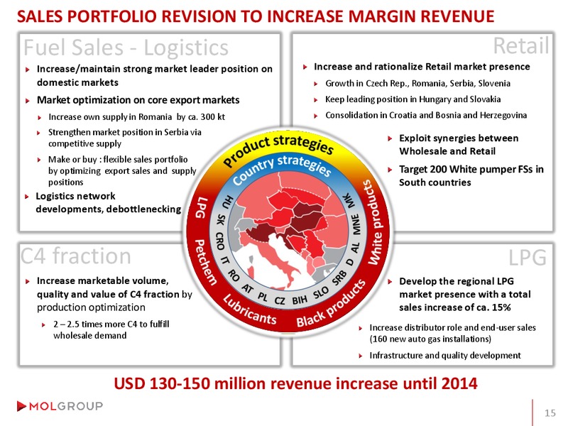 Analyst Day – Mol Group – slide 73