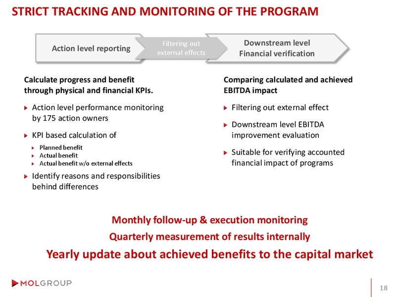 Analyst Day – Mol Group – slide 76