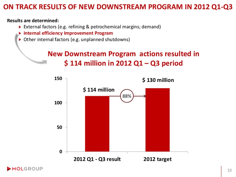 Analyst Day – Mol Group – slide 77