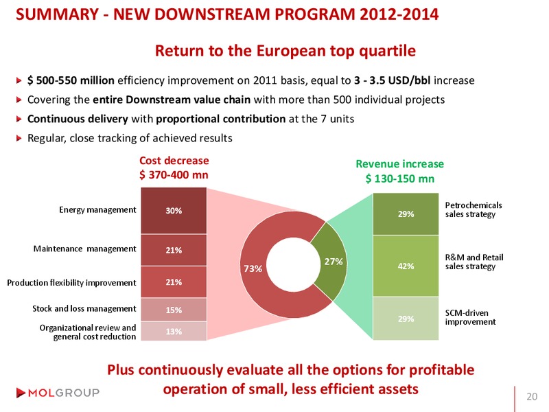 Analyst Day – Mol Group – slide 78
