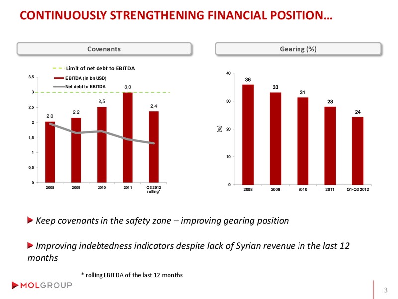 Analyst Day – Mol Group – slide 81