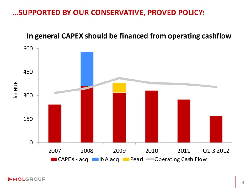 Analyst Day – Mol Group – slide 82