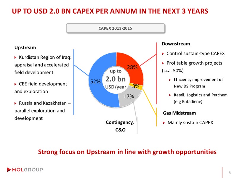 Analyst Day – Mol Group – slide 83