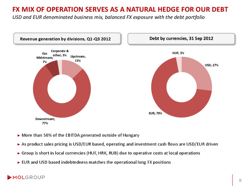 Analyst Day – Mol Group – slide 86