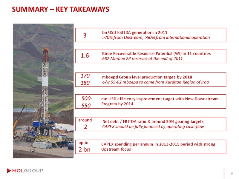 Analyst Day – Mol Group – slide 87