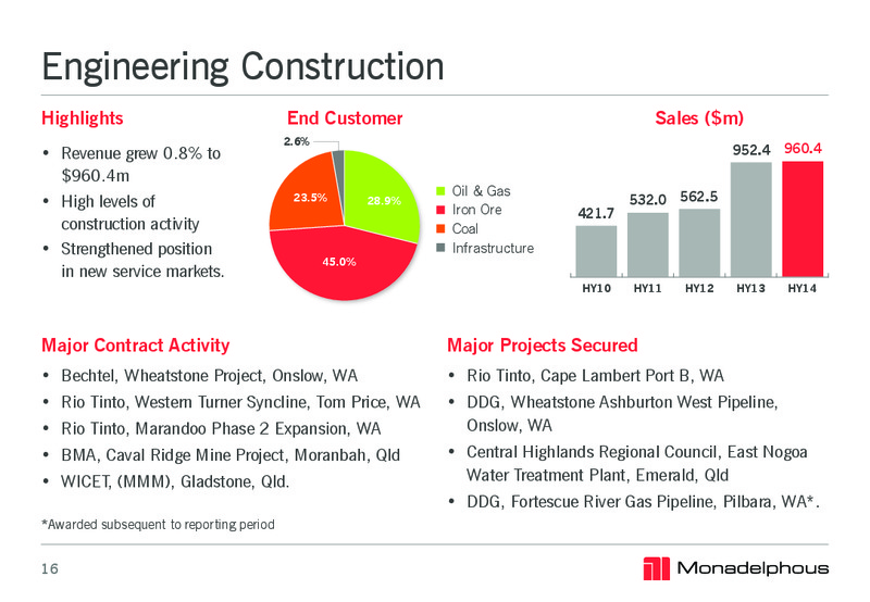 2014 HALF YEAR RESULTS – Monadelphous Group – slide 16