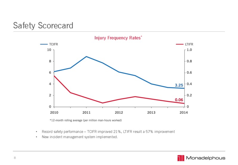 2014 FULL YEAR RESULTS – Monadelphous Group – slide 8