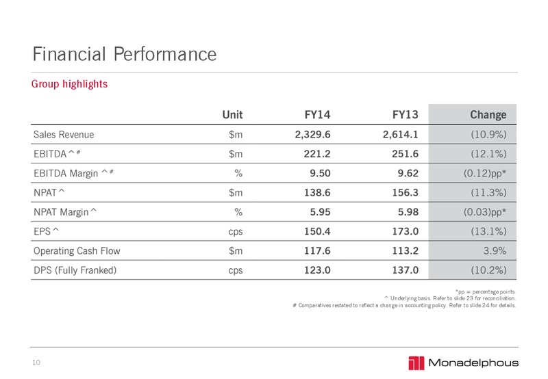 2014 FULL YEAR RESULTS – Monadelphous Group – slide 10