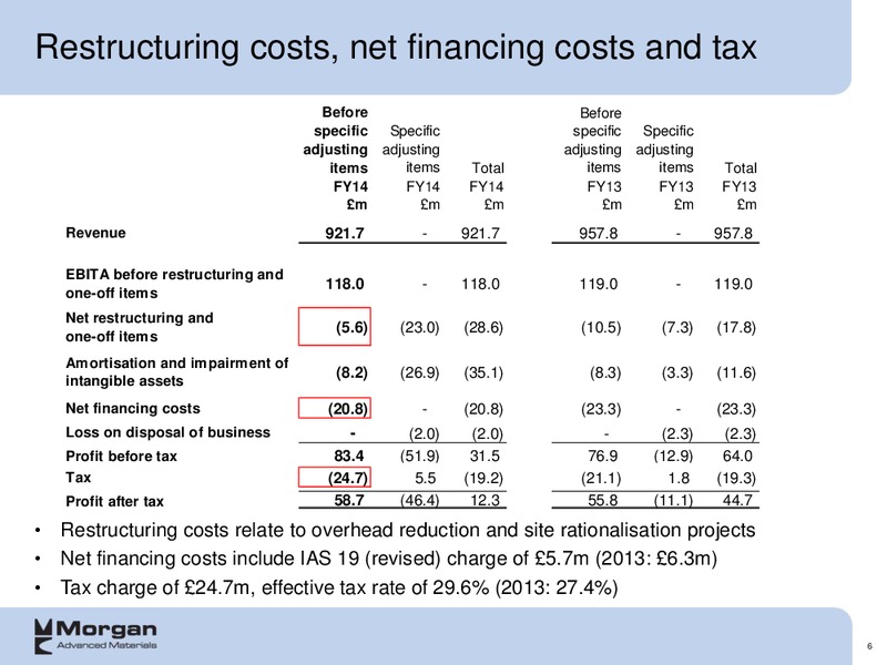 2014 full year Group results – Morgan Advanced Materials Plc – slide 6