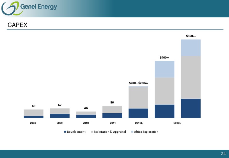 EXPLORATION & PRODUCTION CONFERENCE – Morgan Stanley – slide 23