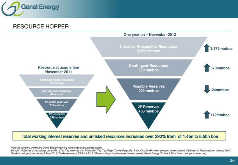 EXPLORATION & PRODUCTION CONFERENCE – Morgan Stanley – slide 25