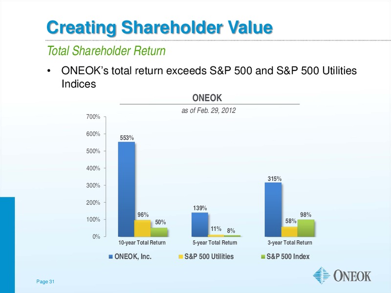 NATURAL GAS CORPORATE ACCESS DAY – Morgan Stanley – slide 30