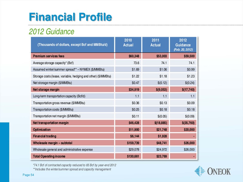 NATURAL GAS CORPORATE ACCESS DAY – Morgan Stanley – slide 53