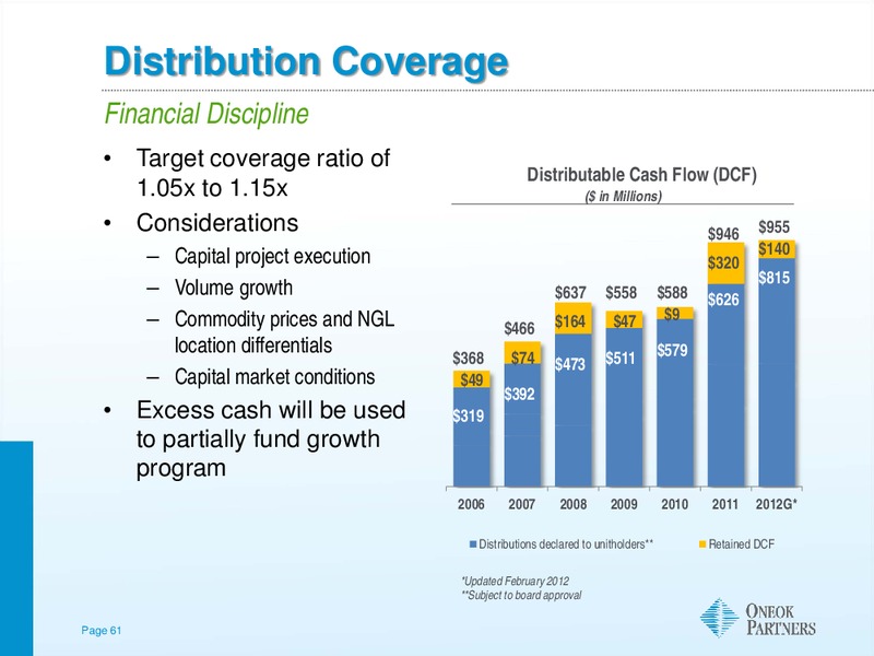 NATURAL GAS CORPORATE ACCESS DAY – Morgan Stanley – slide 60