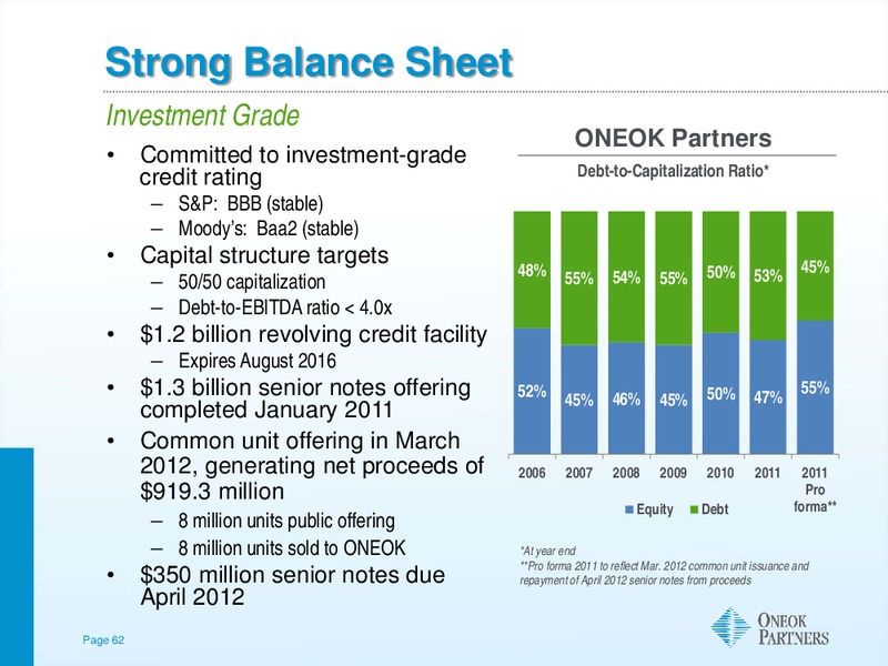 NATURAL GAS CORPORATE ACCESS DAY – Morgan Stanley – slide 61