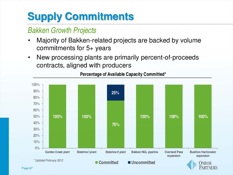NATURAL GAS CORPORATE ACCESS DAY – Morgan Stanley – slide 66