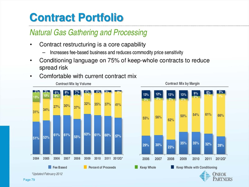 NATURAL GAS CORPORATE ACCESS DAY – Morgan Stanley – slide 78