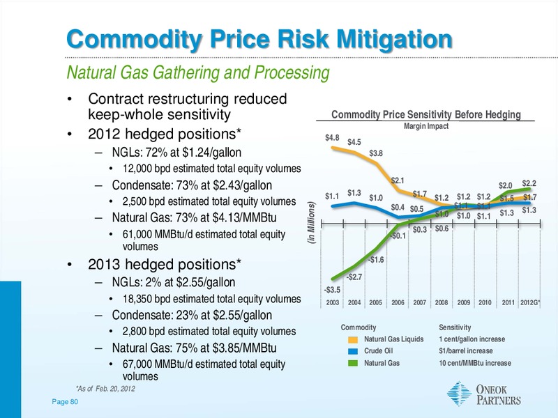 NATURAL GAS CORPORATE ACCESS DAY – Morgan Stanley – slide 79