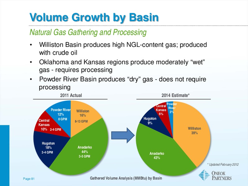 NATURAL GAS CORPORATE ACCESS DAY – Morgan Stanley – slide 80