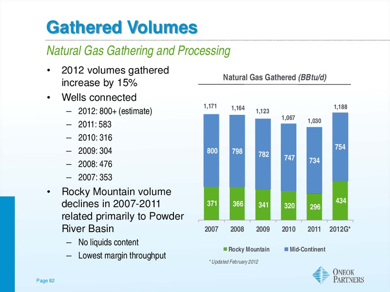 NATURAL GAS CORPORATE ACCESS DAY – Morgan Stanley – slide 81