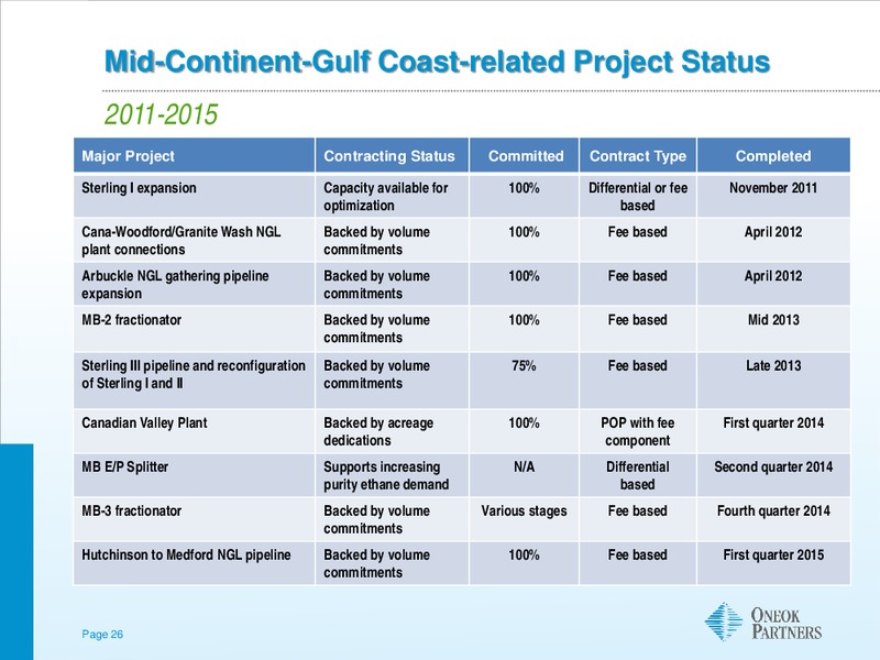 NATURAL GAS CORPORATE ACCESS DAY – Morgan Stanley – slide 25