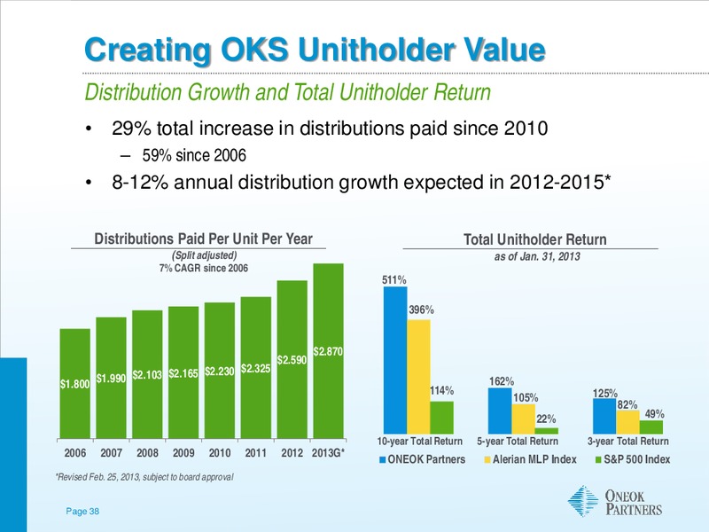NATURAL GAS CORPORATE ACCESS DAY – Morgan Stanley – slide 37
