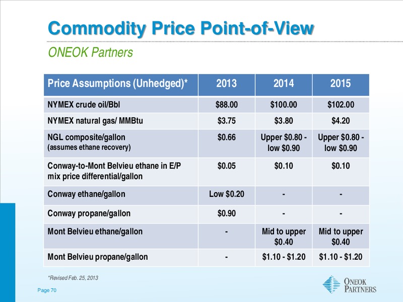 NATURAL GAS CORPORATE ACCESS DAY – Morgan Stanley – slide 69