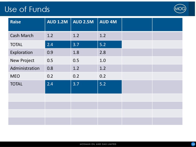INVESTOR PRESENTATION – Mosman Oil and Gas Ltd. – slide 15