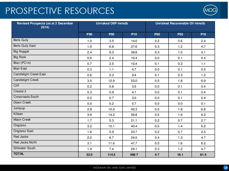 INVESTOR PRESENTATION – Mosman Oil and Gas Ltd. – slide 17