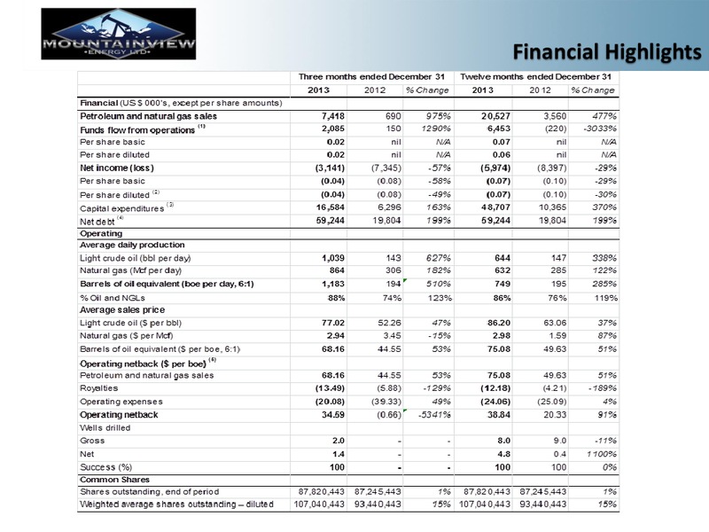 Corporate Presentation – Mountainview Energy Ltd. – slide 20
