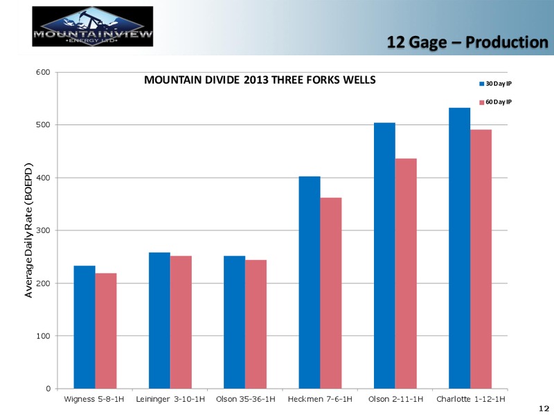 Corporate Presentation – Mountainview Energy Ltd. – slide 11