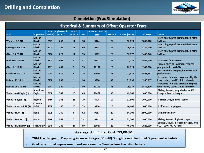 Investor Presentation – Mountainview Energy Ltd. – slide 25