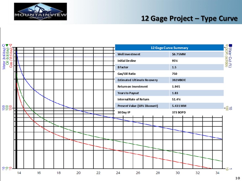 CORPORATE PRESENTATION – Mountainview Energy Ltd. – slide 9