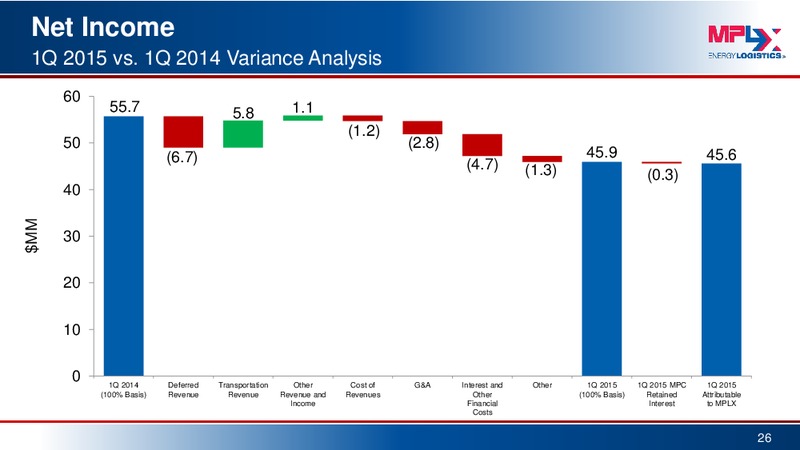 May 2015 Investor Presentation – MPLX Lp – slide 25