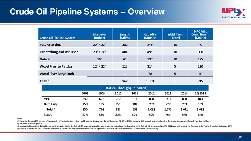 May 2015 Investor Presentation – MPLX Lp – slide 29