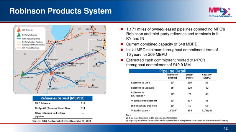May 2015 Investor Presentation – MPLX Lp – slide 41