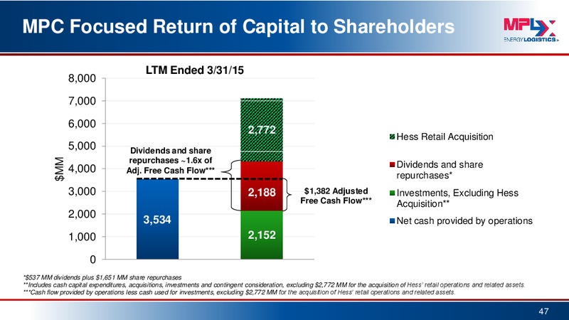 May 2015 Investor Presentation – MPLX Lp – slide 46
