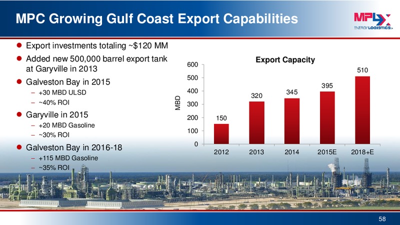 May 2015 Investor Presentation – MPLX Lp – slide 57