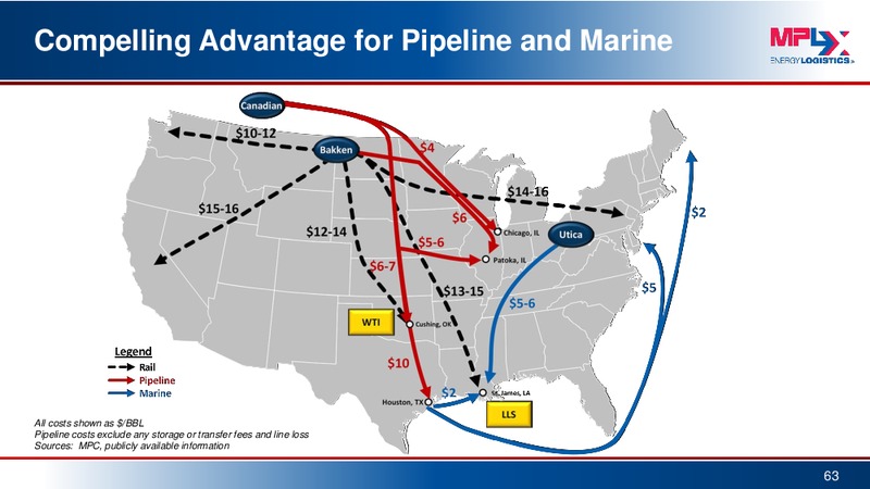 May 2015 Investor Presentation – MPLX Lp – slide 62