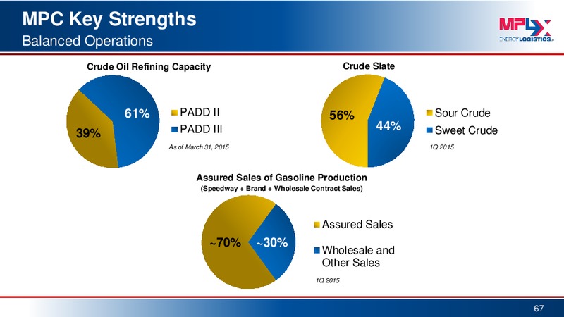 May 2015 Investor Presentation – MPLX Lp – slide 66