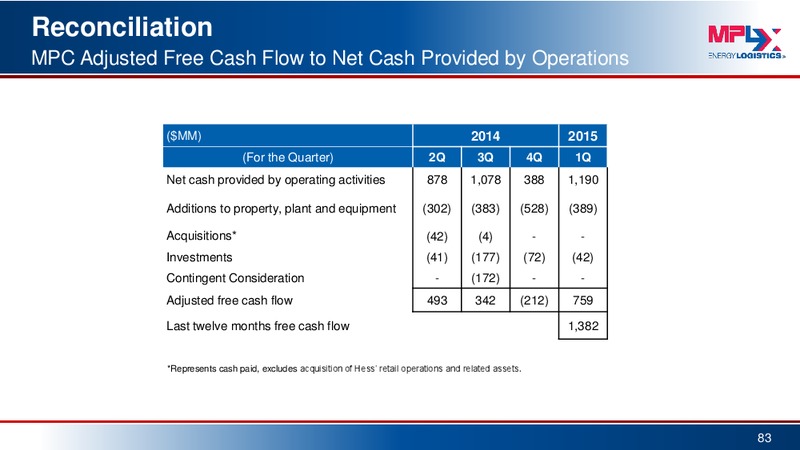 May 2015 Investor Presentation – MPLX Lp – slide 82